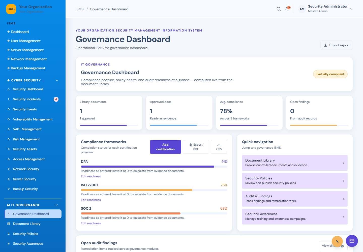 Governance Dashboard screen: Governance overview