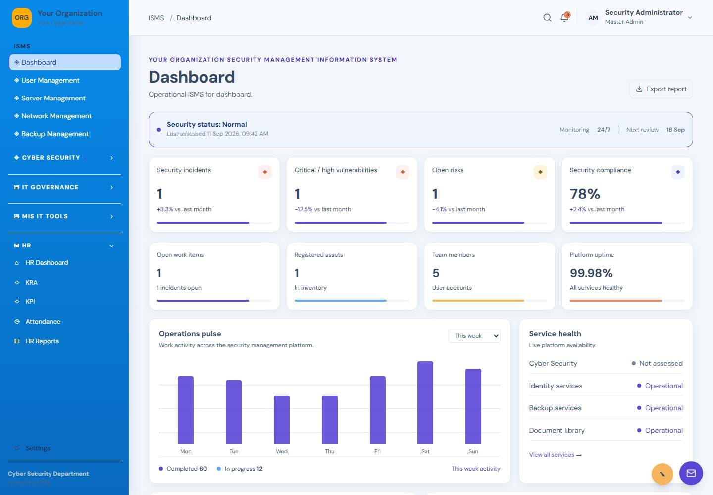 Dashboard screen: Company overview